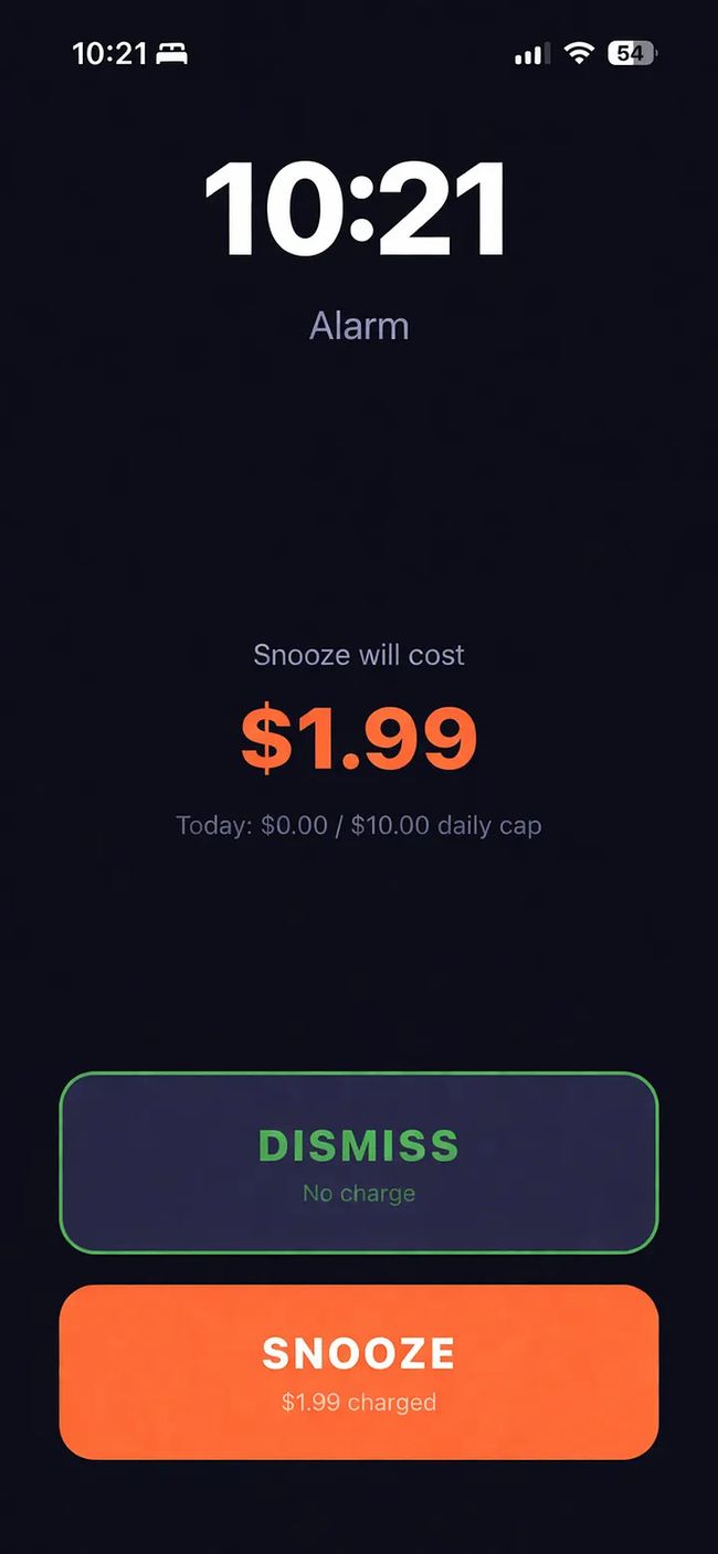 SnoozePayのフルスクリーンのアラーム画面。時刻は22:21、スヌーズ料金$1.99が大きなオレンジ文字で表示、1日の上限トラッカーは$0.00 / $10.00、緑で「No charge」と書かれた暗い「Dismiss」ボタン、オレンジで「$1.99 charged」と書かれた「Snooze」ボタン。