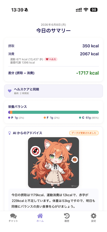 今日のサマリー